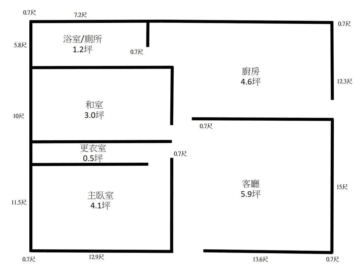 來源