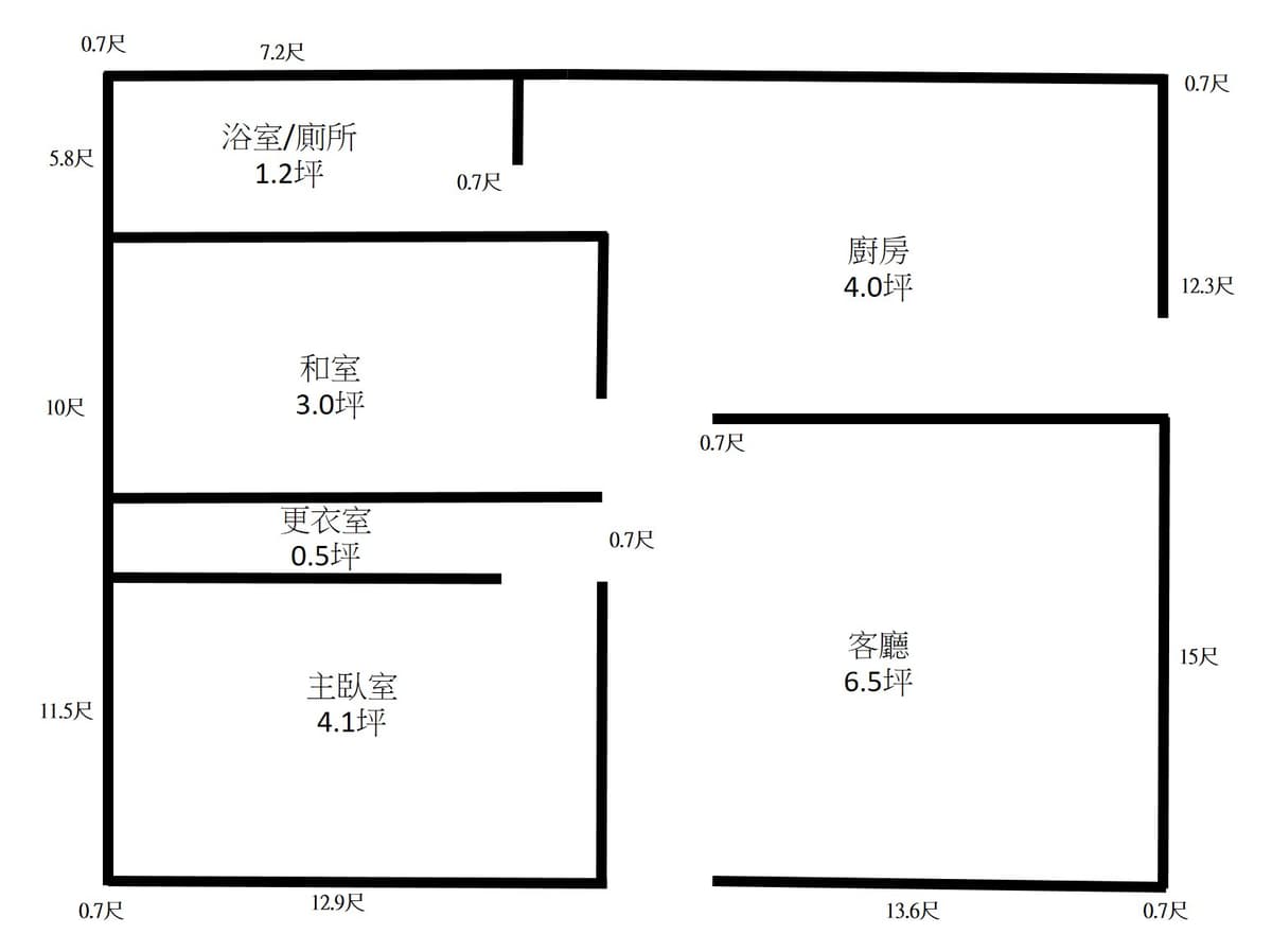 來源